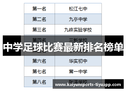 中学足球比赛最新排名榜单