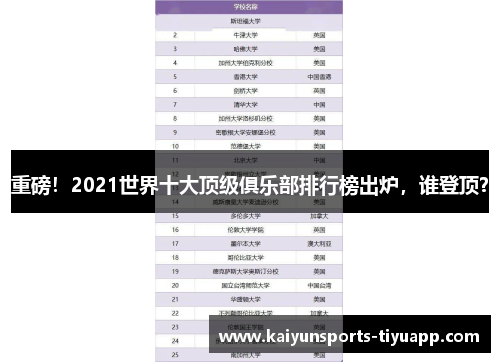 重磅！2021世界十大顶级俱乐部排行榜出炉，谁登顶？