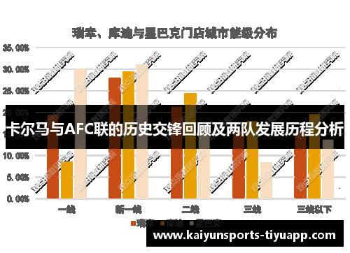 卡尔马与AFC联的历史交锋回顾及两队发展历程分析